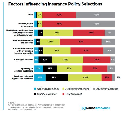 Nonprofit Insurance: What Organizations Are Looking .